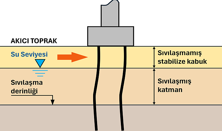 Su Yalıtımsız Bina Sismik Performansını Sürdüremez