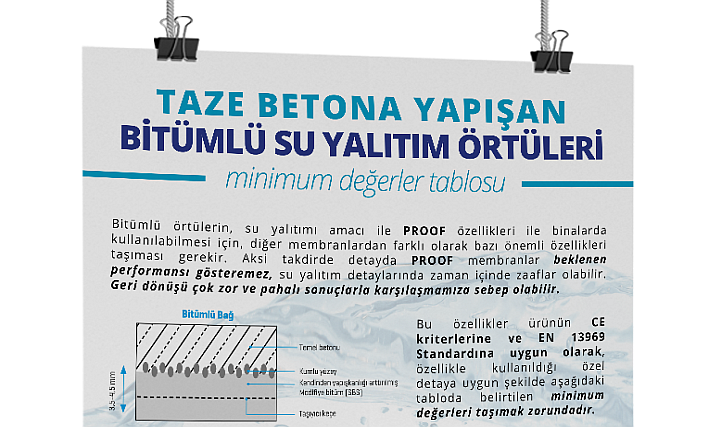 Üzeri Kumlu Her Membran, Proof Membran Değildir