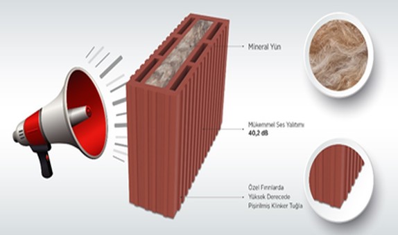 Ekoklinker ile Ses Yalıtımına İnce Kesitte çözümler